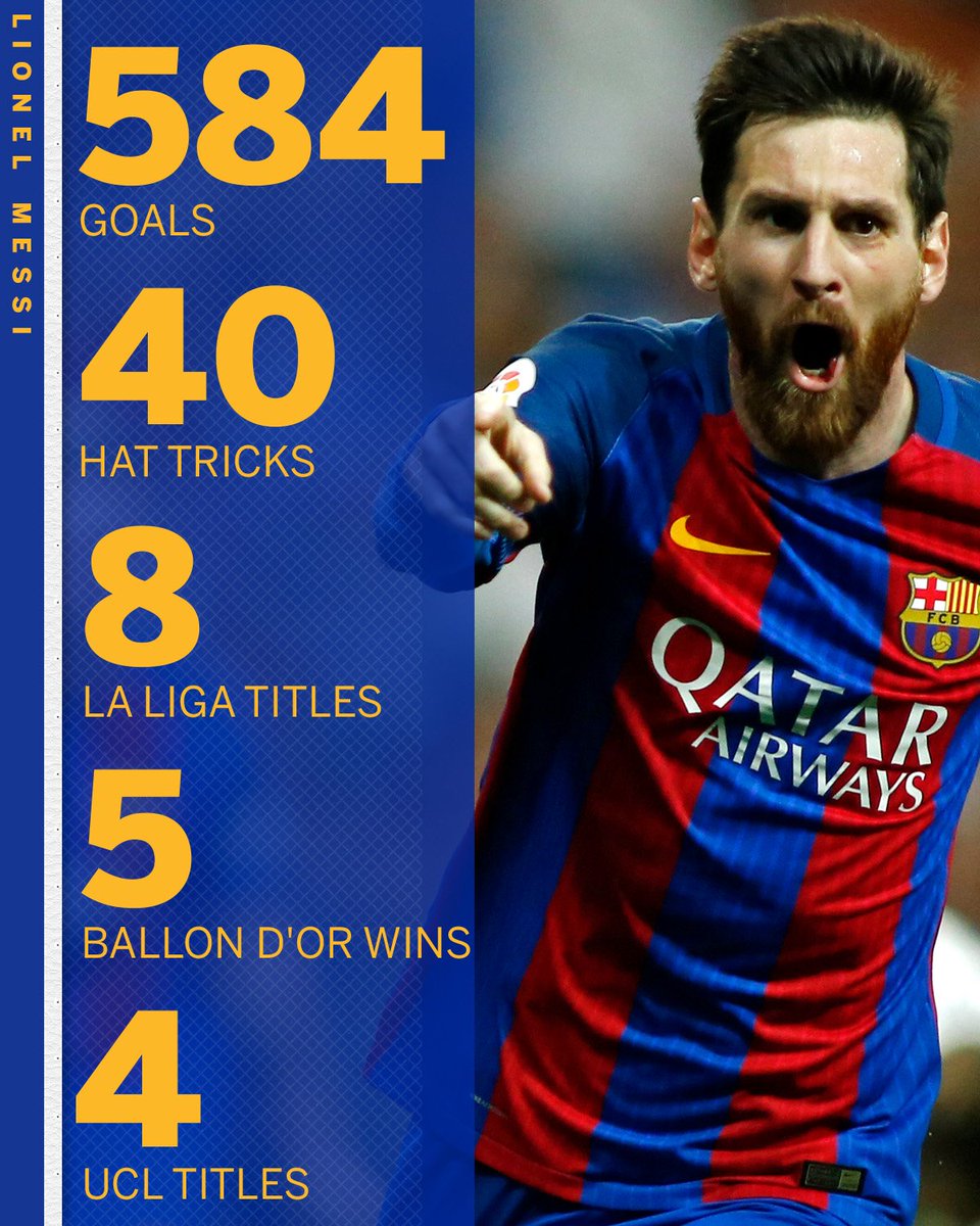 ESPNFC's tweet photo. Lionel Messi's contract extension keeps him at Barcelona until the summer of 2021.

His career in numbers: https://t.co/r2HnLq86sE https://t.co/S2ESwpw4XY