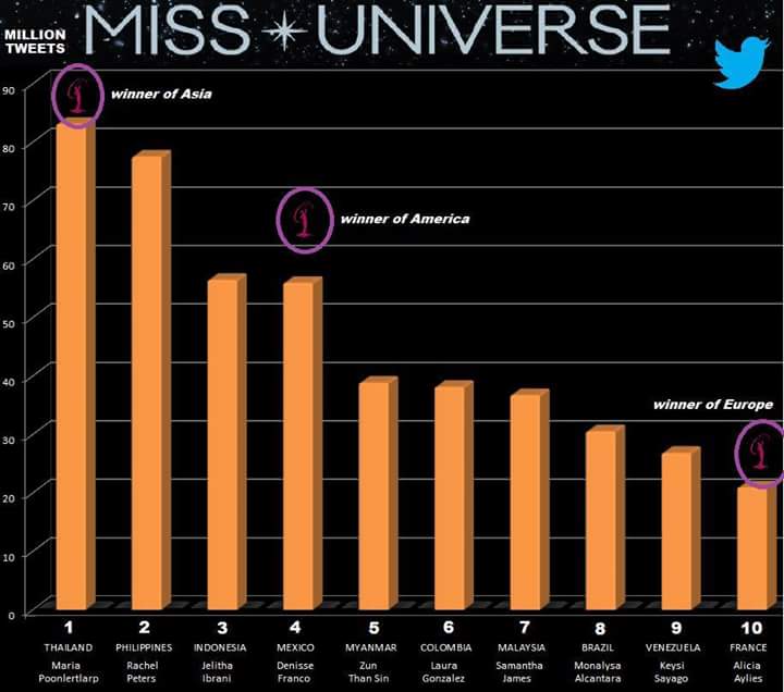 MissUniversoMex's tweet photo. Todo esfuerzo trae su recompensa.
#MissUniverse #Mexico https://t.co/pWL4yDnT6b