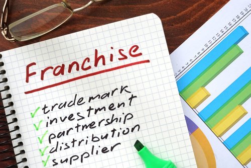 FranchiseScale tweet media