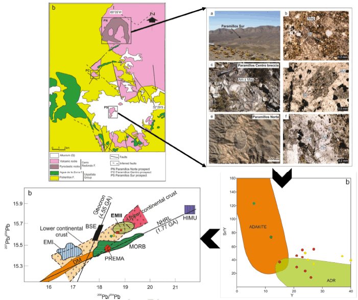 GeosciFrontiers's tweet photo. in press #OA @GeosciFrontiers formation of #porphyry #copper deposits #pcd in the #Andes #Argentina https://t.co/hpIu9BNZ7P #petrogenesis of #Miocene #magmatism #flatslab https://t.co/L4FJPdryo4