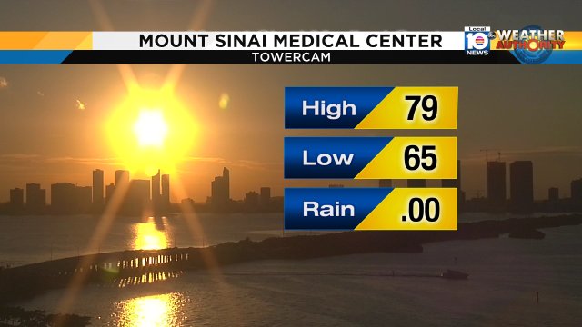 What a day it has been. No worries for your evening or Sunday... the pleasant weather continues #SoFlo https://t.co/BdKjq1txIf