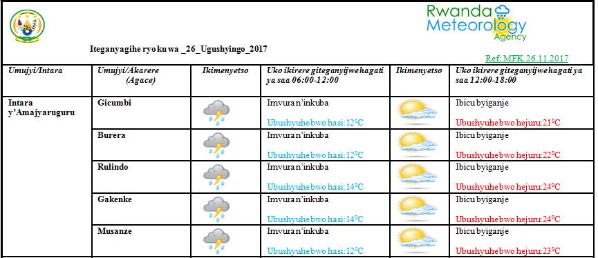 MeteoRwanda's tweet photo. #RwandaWeather: Mbere ya saa sita hateganyijwe imvura iri bwumvikanemo inkuba mu #Rwanda hose: @CityofKigali @rwandasouthern, @RwandaWest, @RwandaEast & @NProvinceRW nimugoroba haboneke ibicu byiganje mu #Rwanda hose bitanga imvura mu #Burengerazuba https://t.co/m3ng4YPXSO