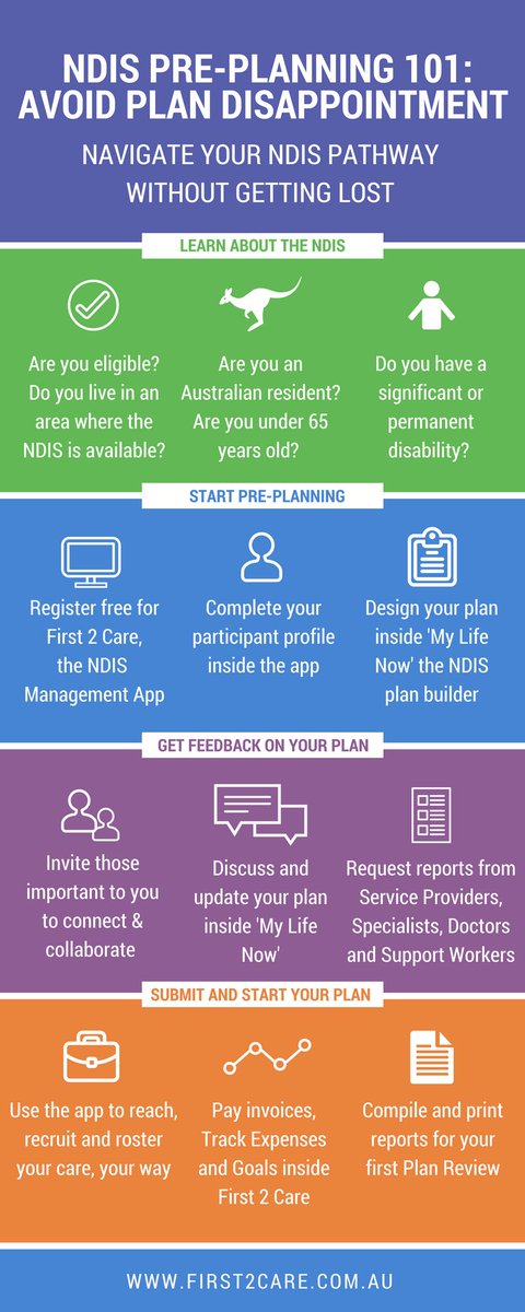 First2CarePM's tweet photo. Your NDIS Pathway explained in one simple infographic
#NDIS #first2care #goals https://t.co/hZpeCtL8N7 https://t.co/K20A8l42cZ