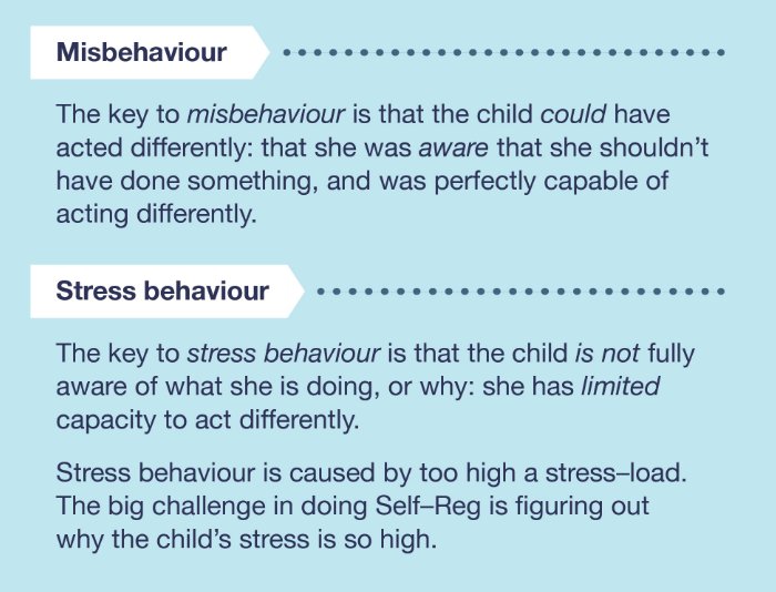 This is probably the #1 thing we want everyone to understand: there is a massive difference between stress behaviour and misbehaviour. #Reframe #SelfReg

Download the full infographic here: bit.ly/2iOcknj