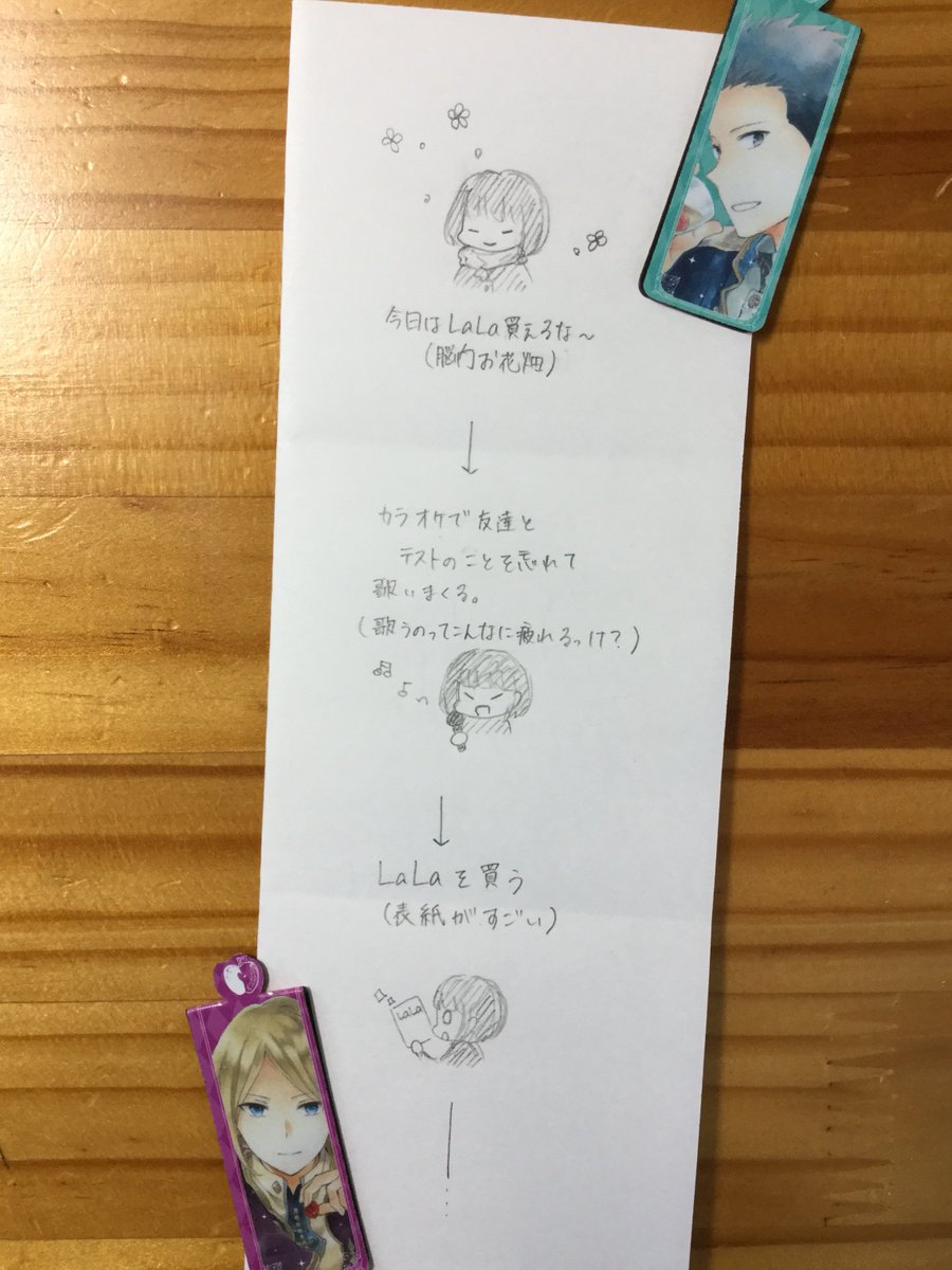 イル 注意です 赤髪の白雪姫第92話ネタバレ 個人的感想 絵 字 文章 語彙力 が最低ですが 良ければ見てください 今回は意見が少し割れるかもしれないので少し怖いです あくまで個人的感想ですので 考慮お願いします