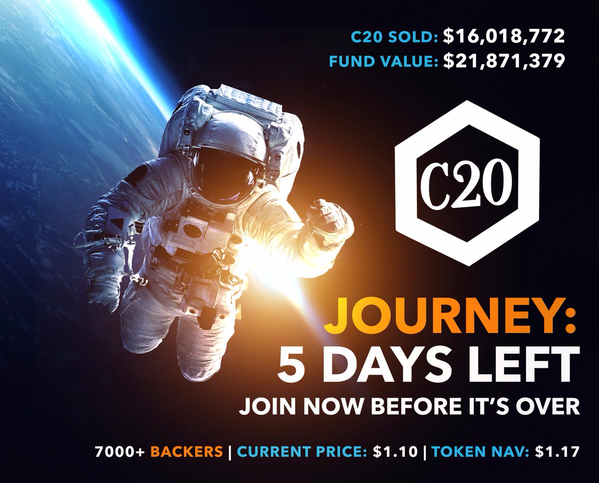 Only 5 days left for a chance to own some #c20. The first and most legit #crypto #indexfund. No more tokens will ever be minted for this closed fund. No brainer NAV is higher than #ico price. @CRYPTOtwenty <a href="/d_schwartzkopff/">Daniel Schwartzkopff</a>
$btc $bch $ltc $eth $nem $xmr $neo $qtum $omg $xrp $Dash