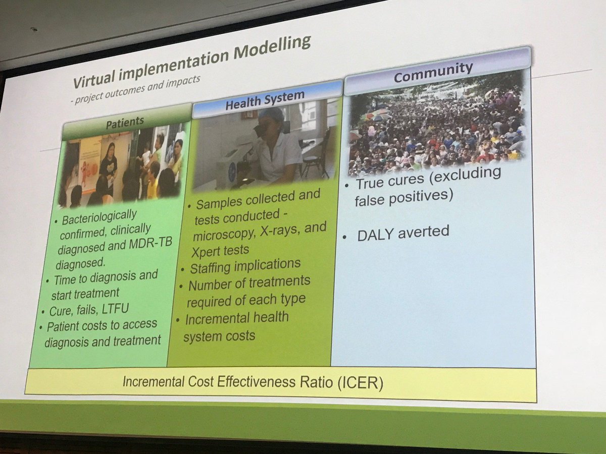 APSR17's tweet photo. Assessing the impact of the roll-out of new #TB diagnostics - discussion of the limits and opportunities of virtual implementation modelling at #APSR17 https://t.co/QY6tKPL0x3