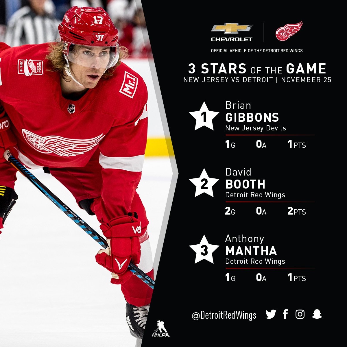 .@D_Booth7 and @antomantha8 both earn a star tonight. #NJDvsDET https://t.co/YnU4sWVHMf