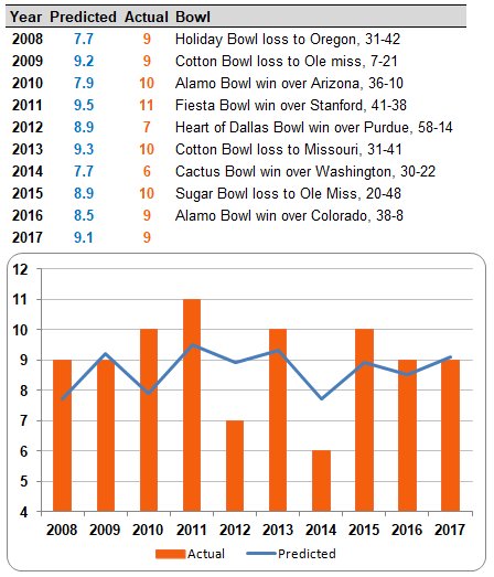 OSUStats's tweet image. OSU fans have a firm grip on reality.