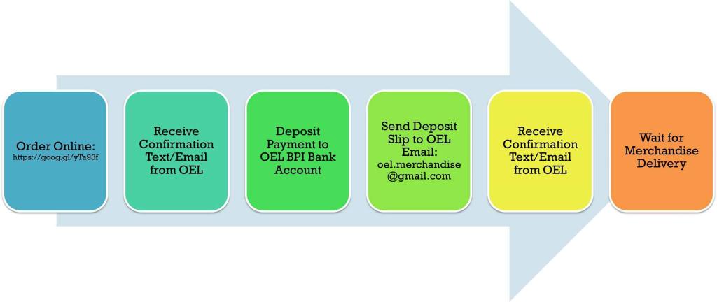 oraetlabanph's tweet photo. Follow this process for online ordering!

#OraEtLaban https://t.co/4etzJ6CS5c