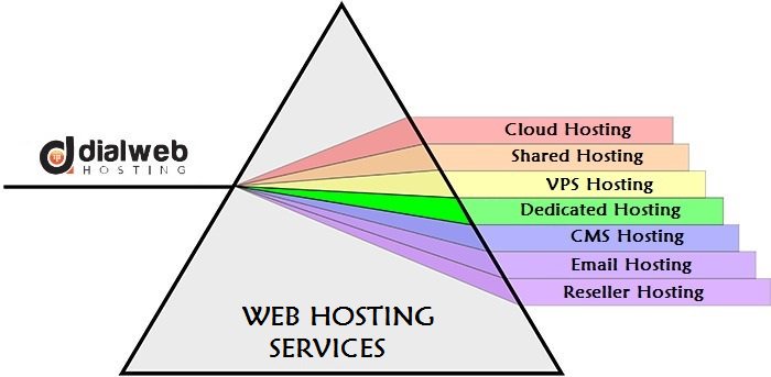 DialWebHosting's tweet photo. Experience the quality #Web #Hosting #Services from #Dialwebhosting & enjoy reliability, scalability & online success
For more info: https://t.co/g1Ktz3Wacm
#Managed_Dedicated_Hosting #Web_Server_Hosting
For Further Queries: https://t.co/nWZjHsEtA7 https://t.co/WhvxoGsuc9