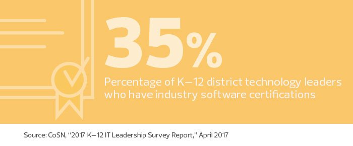 #Teachers gain an edge with industry #certifications @MSLearning <a href="/Adobe/">Adobe</a> @Gsuite tech.mg/L2NyMq #edtech