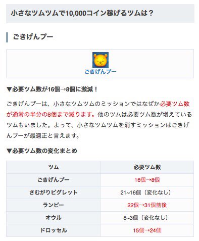 ツムツム攻略 えいとちゃん ステッカーブックの最終ミッション 小さなツムツム で10 000コイン稼げるのはごきげんプー このミッションの時のみ 必要ツム数が半分になっていました 10 000コイン稼ぐコツとおすすめツム T Co