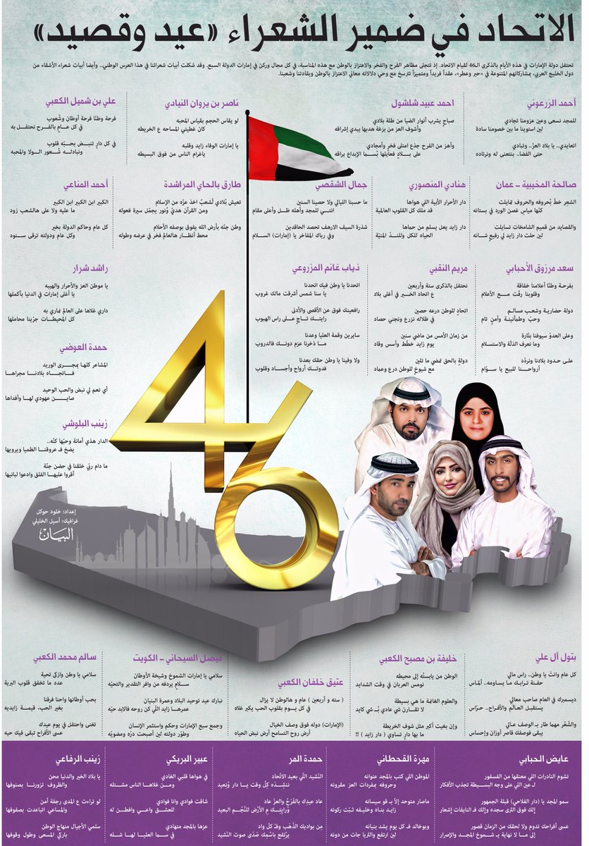AlBayanNews's tweet image. #الاتحاد في ضمير الشعراء «عيد وقصيد»
albayan.ae/five-senses/cu…
#اليوم_الوطني
#البيان_القارئ_دائما