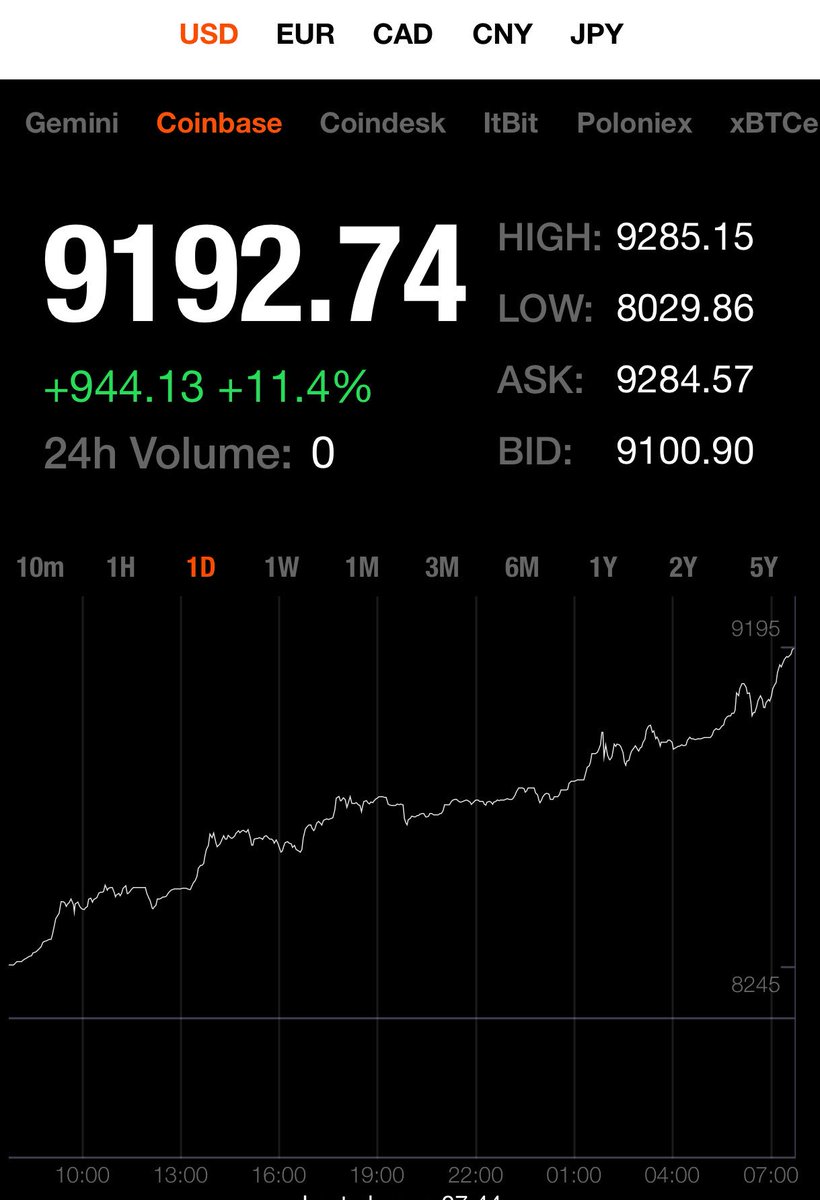 sundaysdinner's tweet photo. Good Morning #Bitcoin #cryptoriot https://t.co/CR1YeuUuZZ