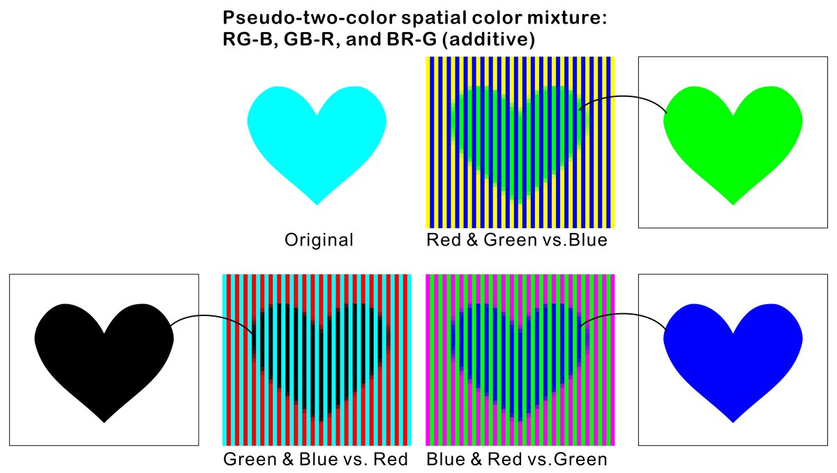 Akiyoshi Kitaoka ムンカー錯視は並置混色のメカニズムの副産物 仮説の解説図 このような絵をたくさん作って浴びせ倒したら皆様を説得できるのだろうか まずはやってみようっと My Hypothesis Is The Munker Illusion Is A Piece Of Appearance Or A