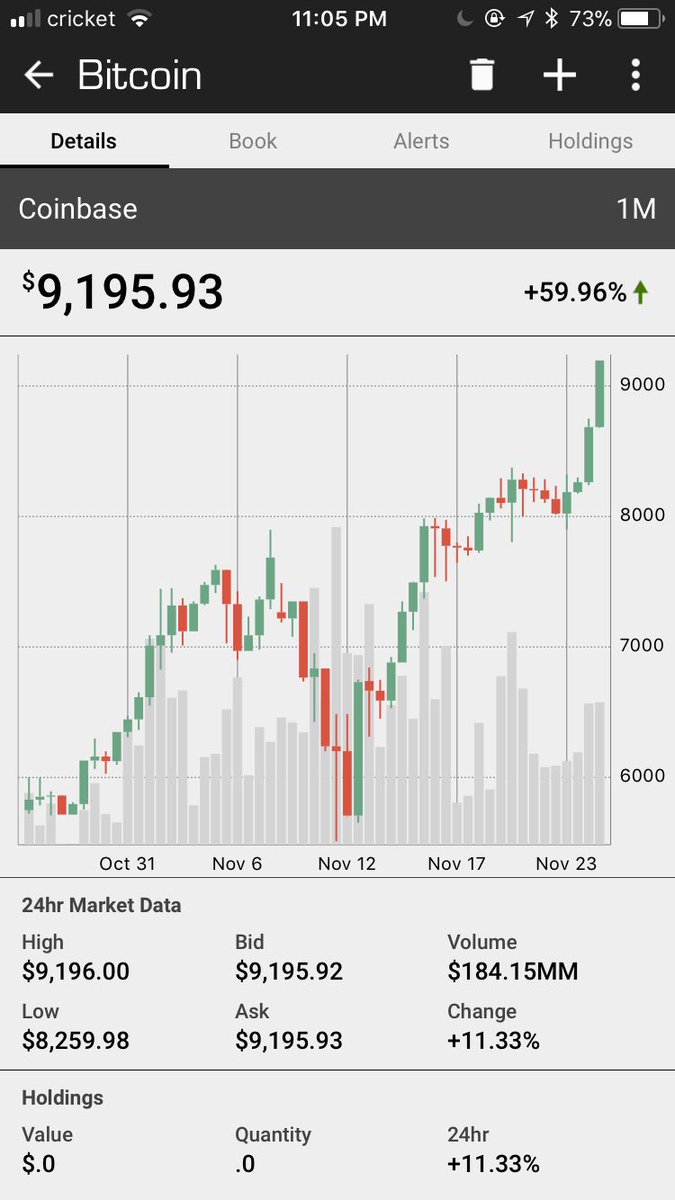 estesproduction's tweet photo. Damn $9.2k https://t.co/e0ylJ5JyVu