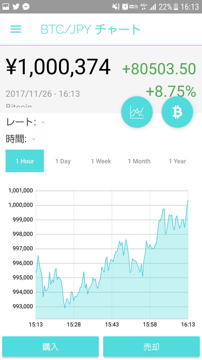 shinjitatsuno's tweet photo. #BTC1000000 https://t.co/IkBtY3PUw5