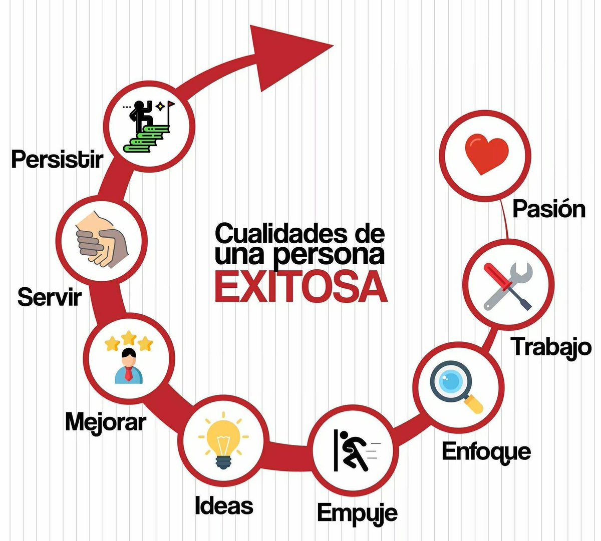 experiummarkets's tweet image. Todas las cosas que se necesitan para tener éxito son GRATIS.  No se queje y úselas.  Los 'fracasados' no poseen ninguna de estas cualidades.