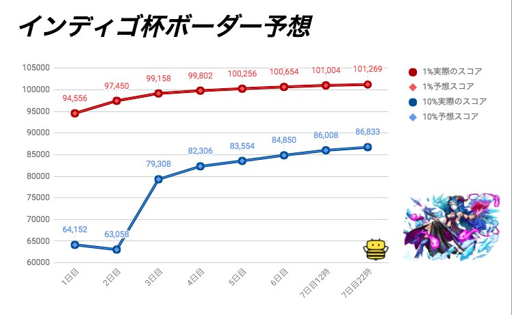 インディゴ杯 Twitter Search