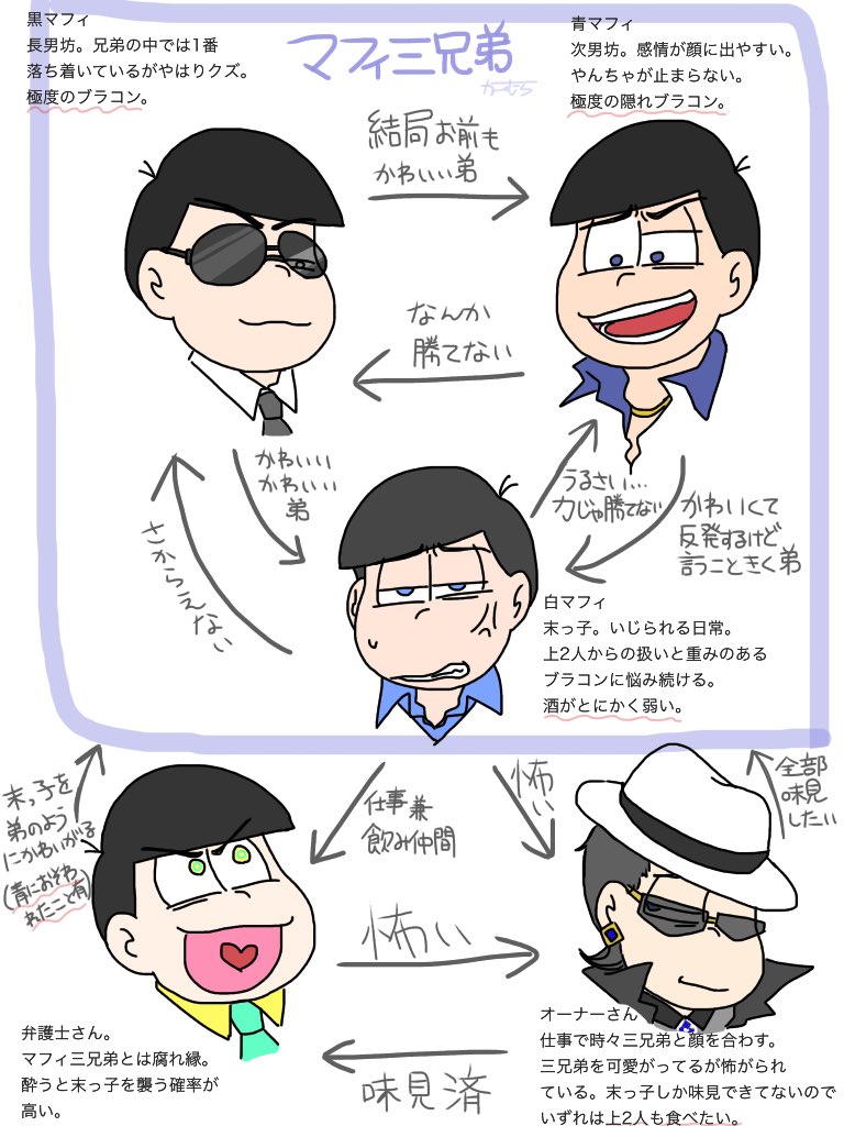 かーむら (@mazidekaaa) on Twitter photo 18/10/2018 15:42:55 マフィマフィマフィ三兄弟設定。(※ものすごく好き勝手設定ですので注意) 個人的に白マフィを末っ子にしていじりまくって可愛がりたいなという妄想です。から弁とオーナーも絡ませたい。 マフィマフィマフィ三兄弟設定。(※ものすごく好き勝手設定ですので注意) 個人的に白マフィを末っ子にしていじりまくって可愛がりたいなという妄想です。から弁とオーナーも絡ませたい。