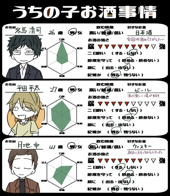 解像度のtwitterイラスト検索結果 古い順