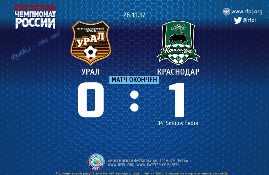 mandglobat7220's tweet photo. Матч окончен #УралКраснодар 0:1 Смолов @smolovfedor_90 34' #18тур #РФПЛ #НашФутбол https://t.co/X0USGUAp5Z