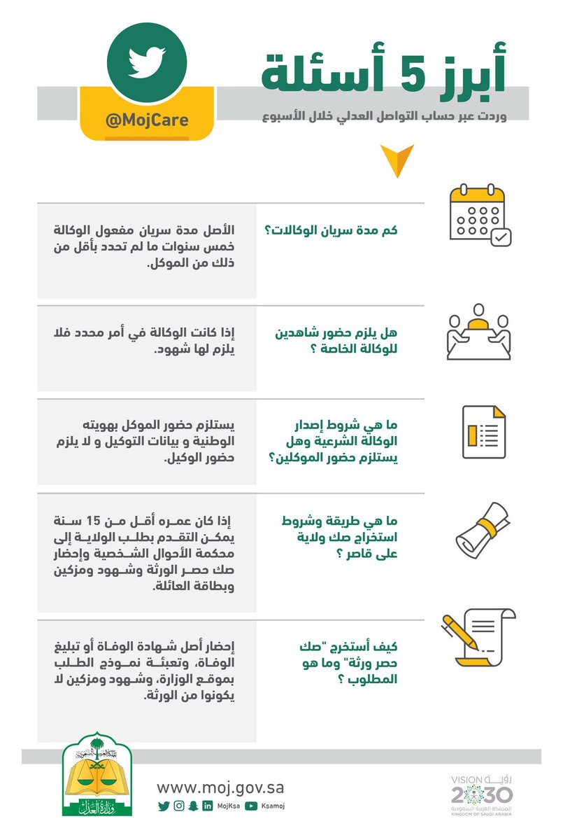 الهيئة العامة للاحصاء التوظيف