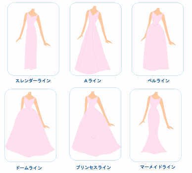 こんばんは🌟
今日はドレスの種類についてです👗
ドレスには、
①スレンダーライン
②Aライン
③ベルライン
④ドームライン
⑤プリンセスライン
⑥マーメイドライン
以上の6種類が主です😉💕
ウェディングドレスは女性の憧れですよね❤️
皆さんはどのドレスが着たいですか？
