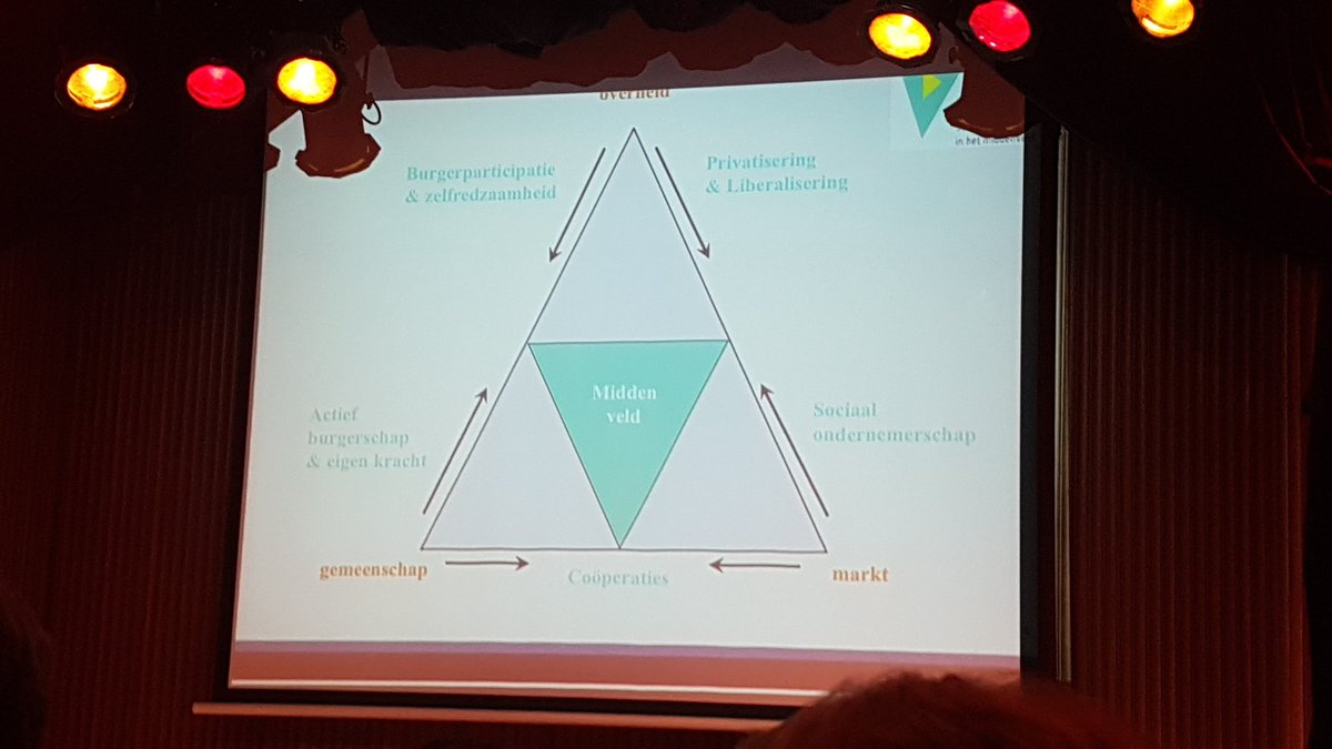 CommonsLabA's tweet photo. Dit schema vat het helemaal samen #commoncity Dank #filipderynck #leefstraat #congres https://t.co/2bXi2BsBlN