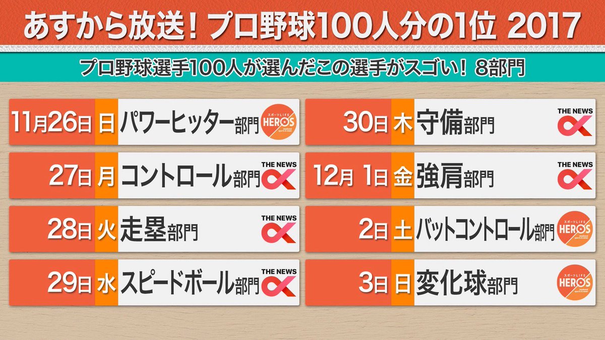100人分の1 100人分の1
