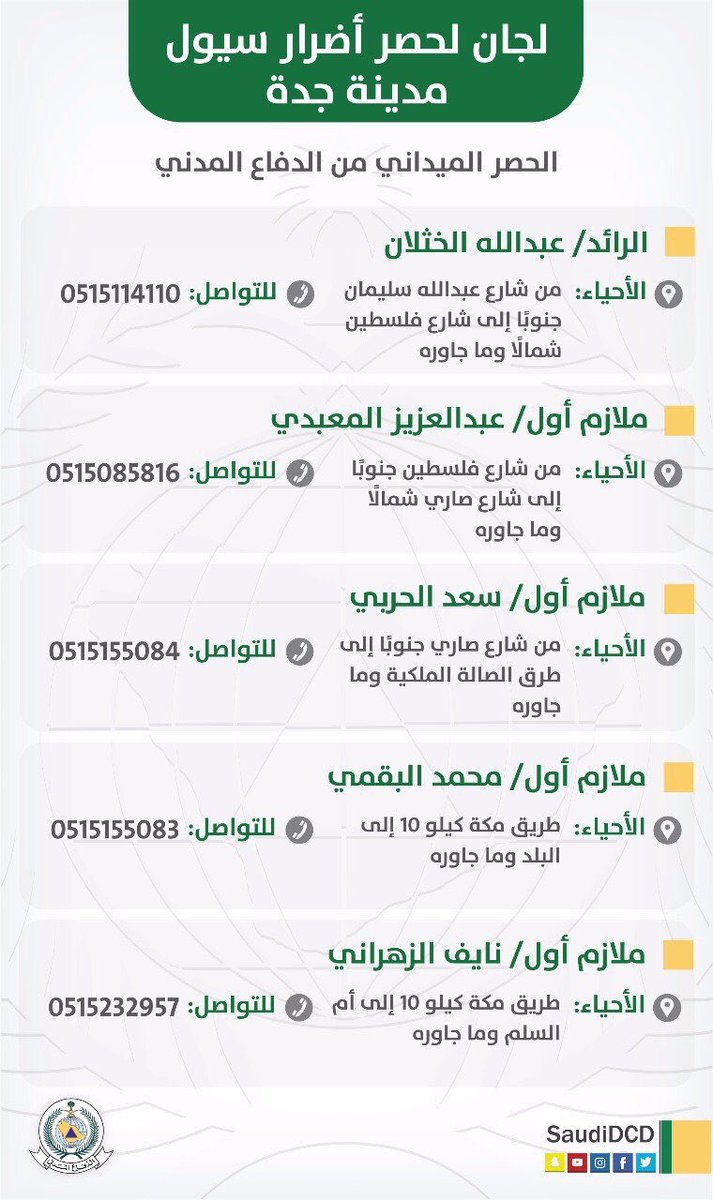 ولي العهد صاحب السمو الملكي الأمير محمد بن سلمان بن عبدالعزيز آل سعود