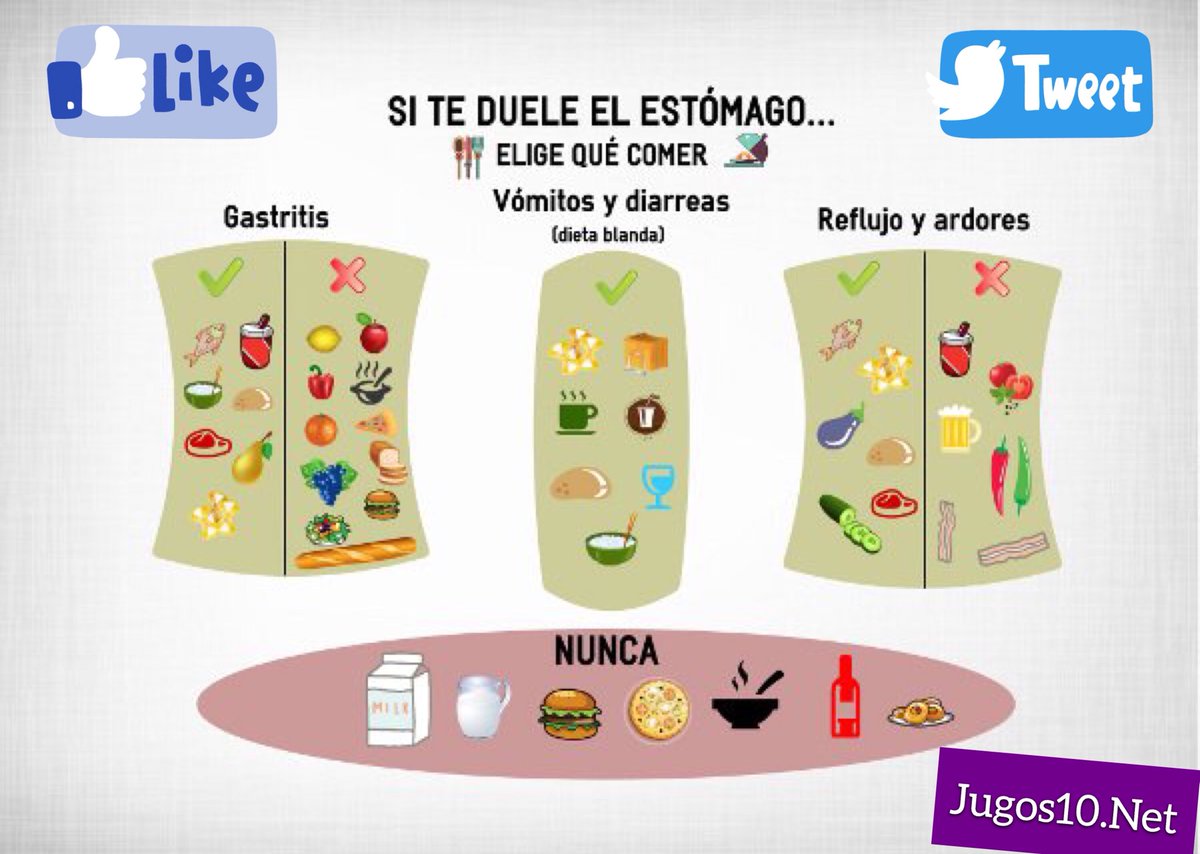 jugos10NET's tweet image. Sabios consejos para realizar una dieta blanda!! #LaDivinaComida #FelizDomingo