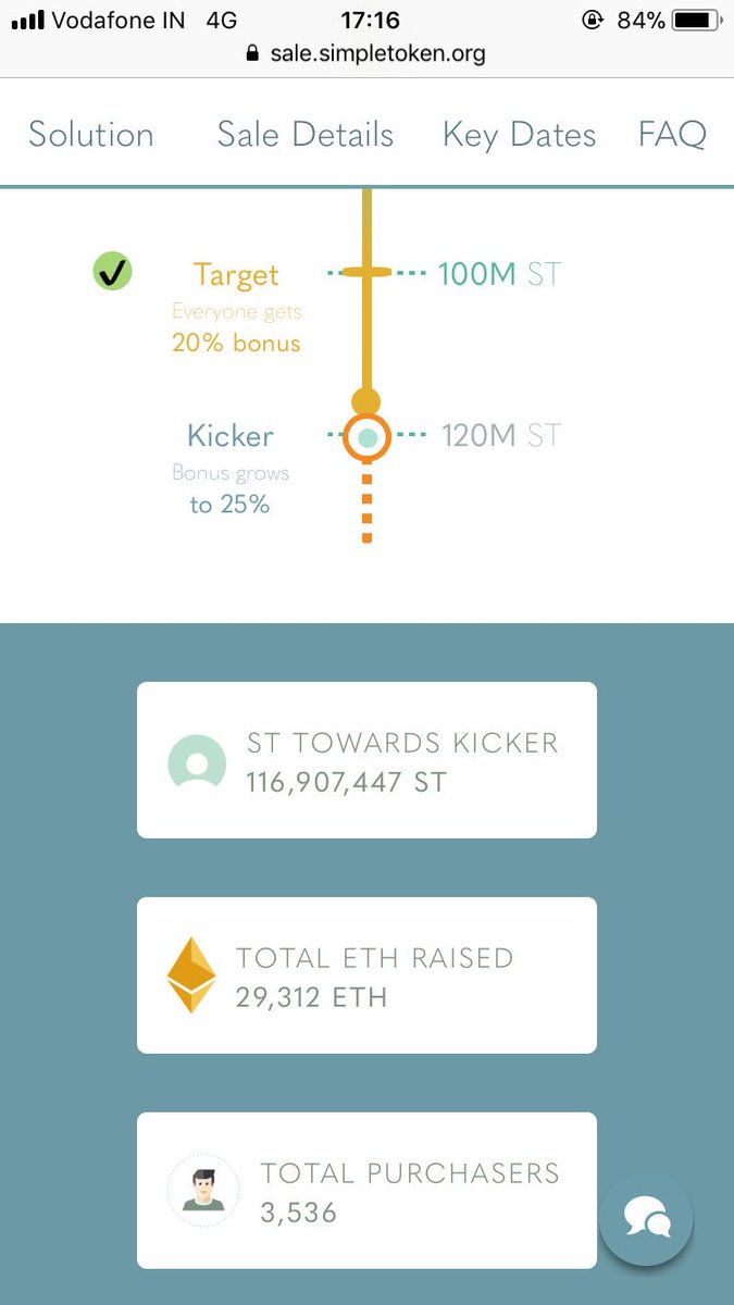 BenjaminBollen's tweet photo. Almost at kicker target 25% #communitybonus +3500 purchasers ! https://t.co/Kp8HCi54fb https://t.co/CO70zAYtI3