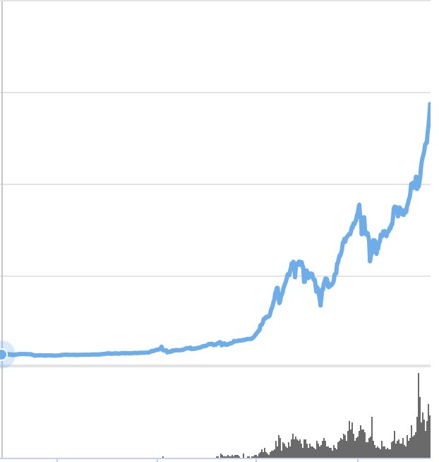Crypto_Buyers's tweet photo. The crypto market has expanded by almost $0.1T since the beginning of November.
The formation seen here can't continue forever so expect to see profit taking soon Keep a keen eye on the spike 📈
Signals to follow 📡
#buyopportunitycoming #noFOMO #tradesmart #buyREDsellGREEN https://t.co/WpMy2oSmND