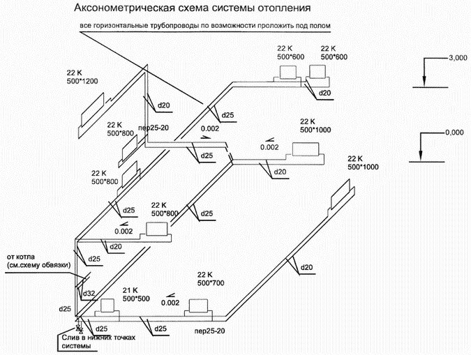 гидравлический расчет горизонтальной двухтрубной системы отопления