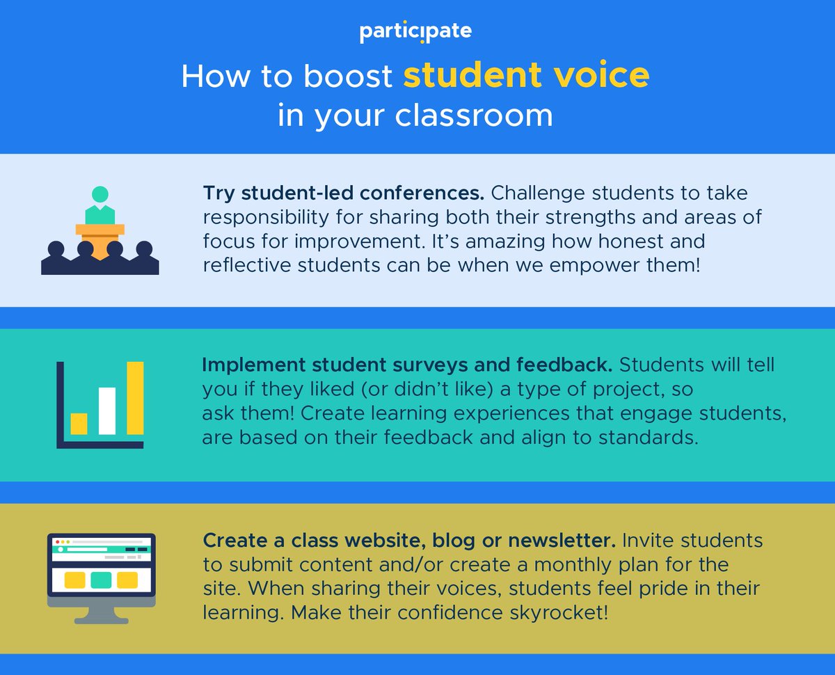 participate's tweet photo. Students should be able to co-design their own learning, and should feel empowered and engaged with what is going on in the classroom! 🎒 💬 
Here's how: https://t.co/Mj373tDLsO