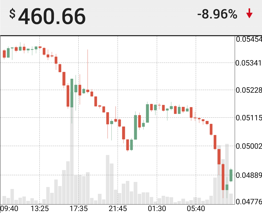 ethereum price chart