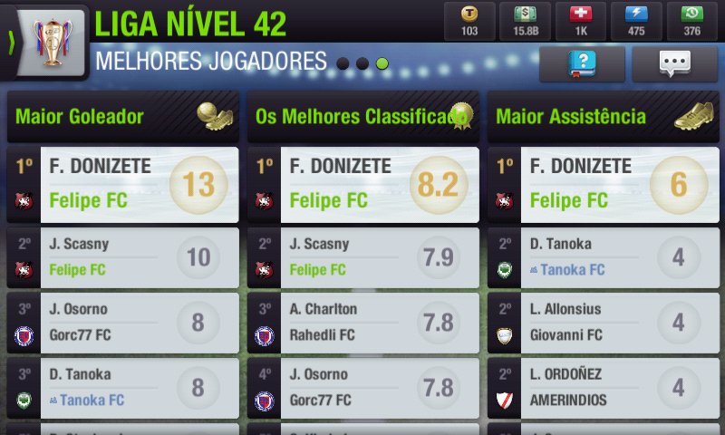 Felipe_FC_98's tweet photo. A primeira metade da liga acabou! E ainda invicto seguimos atrás do título. / The first half of the league is over! And still unbeaten we go after behind the title. #FelipeFC #TopEleven https://t.co/3zr1biqlKt