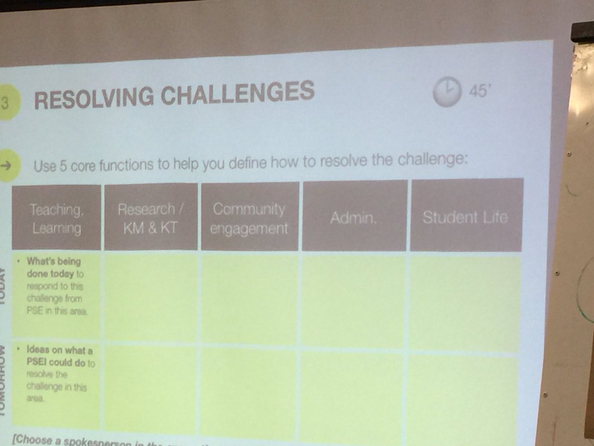 TimDraimin's tweet photo. Everyone is working on defining major PSE challenges using clarifying @UpSocialBCN methodology #LetsRECODE https://t.co/5ZcPsclrCF