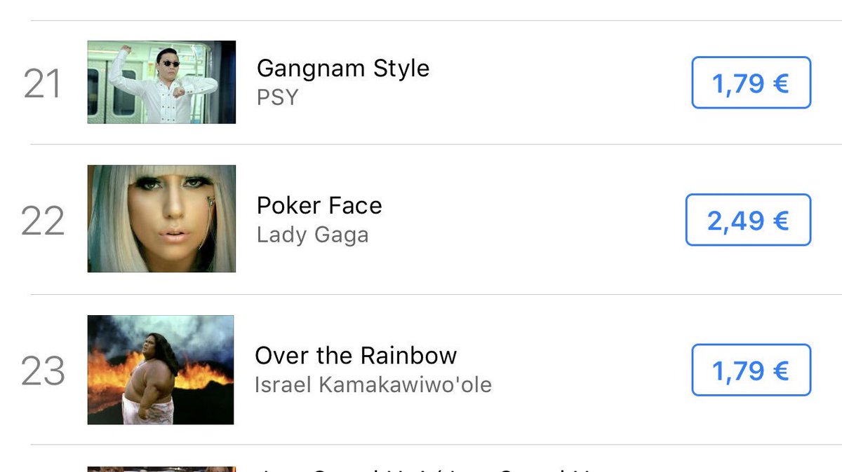 Lady Gaga Top Charts