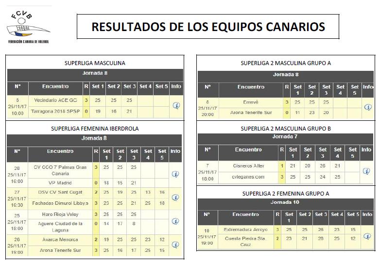 FCANVB OFICIAL tweet media