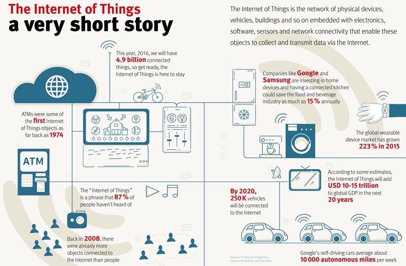 HalseEliza's tweet photo. Socia1So1utions: 15 Examples of #Internet of Things Technology in Use Today #DigitalMarketing #SocialMedia #SocialMarketing #SEO #SMM #BigData #blockchain  #Tech #DataScience #Fintech #IoT #Innovation #Digital #startup #GrowthHacking #MachineLearning https://t.co/LWZCTcVWAo