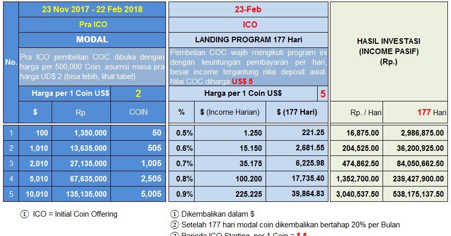 adens69's tweet photo. Cavallo Coin (COC) Business Plan https://t.co/msKddBV8y1 https://t.co/HRB10lBzF7