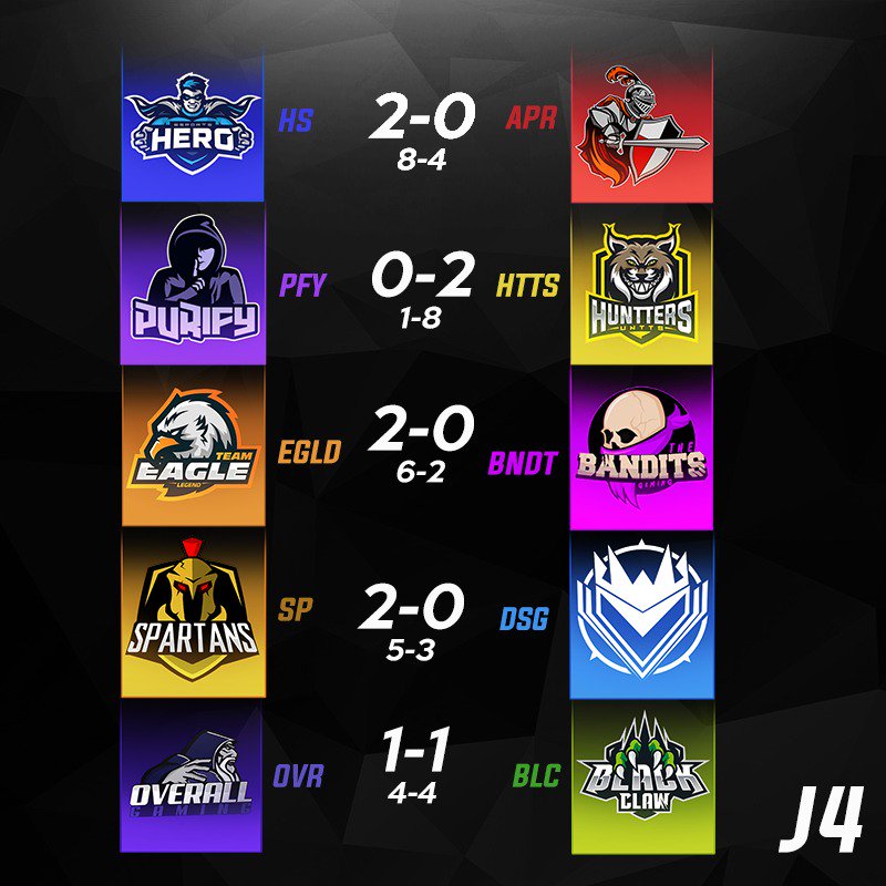 RisingChampsRL's tweet photo. ¿Que os aparecido esta jornada de #PrimeraDivisión? 
🙄🙄¿Algún resultado sorprendente?🙄🙄 https://t.co/1QBL80SPmb