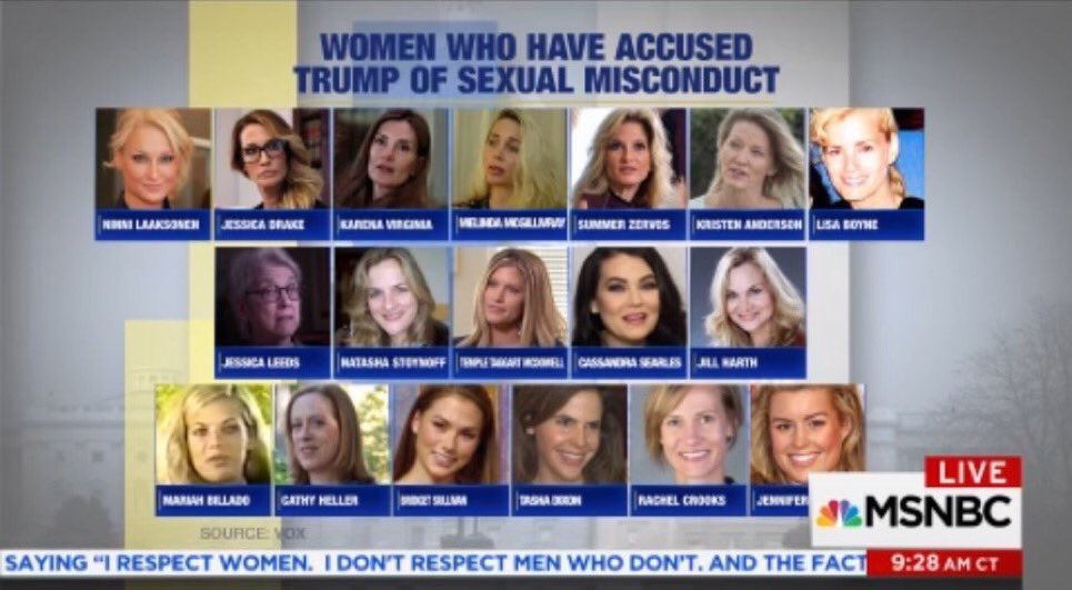 funder's tweet photo. Retweet if you believe these 18 women over Trump. #TrumpSexProbe #AMJoy https://t.co/onOwpve4wW