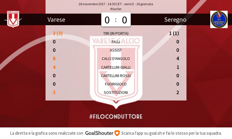 VareseC's tweet photo. #VarSer 0-0: Statistiche della partita https://t.co/Gl3B9dUsxM
