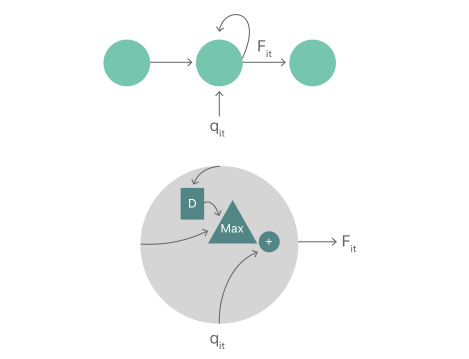 Embedded Deep Learning: Out of the Cloud and Onto Devices. #BigData #DeepLearning #MachineLearning #DataScience #AI 
buff.ly/2iS7Agv