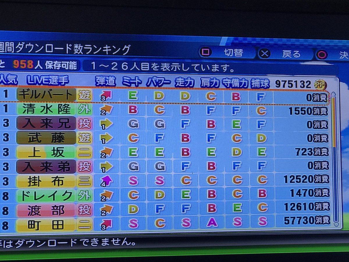 義烈 Pa Twitter 入来 智 ヤクルト 01年 入来 祐作 巨人 00年 入来兄弟を作成してみました 兄弟継投も滅多にないですが 同じランキングに入るのもなかなか無いかと パワプロ16 パワプロ17 サクセス Live選手 再現選手 パワナンバー