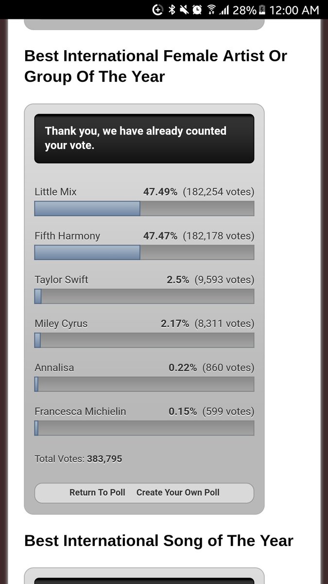 mintstrawberry_'s tweet photo. @LittleMix @mixermanagement @MixerPromotion @MixersPR @LittleMixPH @LMVotingNow @mixersUnitePH This is too close!! 😱 Let's keep voting!!! #MixersUnite #VoteforLittleMix #LittleMix https://t.co/iEY9BLP6ml